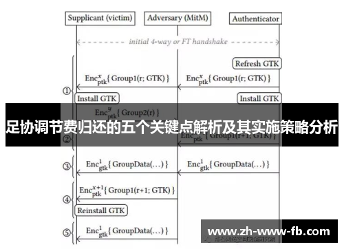 足协调节费归还的五个关键点解析及其实施策略分析 足协调节费归还的五个关键点解析及其实施策略分析