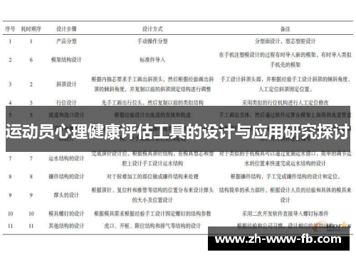 运动员心理健康评估工具的设计与应用研究探讨 运动员心理健康评估工具的设计与应用研究探讨