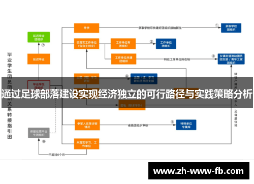 通过足球部落建设实现经济独立的可行路径与实践策略分析