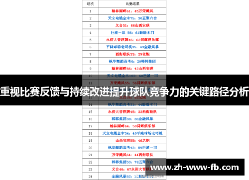 重视比赛反馈与持续改进提升球队竞争力的关键路径分析