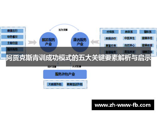 阿贾克斯青训成功模式的五大关键要素解析与启示
