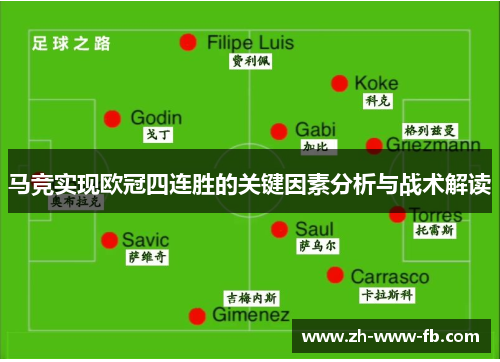 马竞实现欧冠四连胜的关键因素分析与战术解读