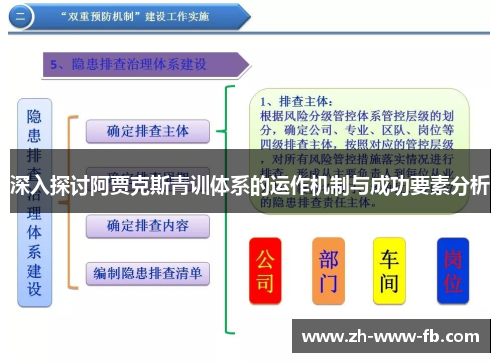 深入探讨阿贾克斯青训体系的运作机制与成功要素分析