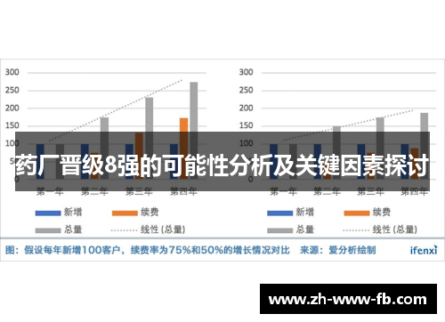 药厂晋级8强的可能性分析及关键因素探讨