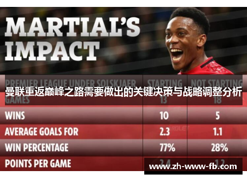 曼联重返巅峰之路需要做出的关键决策与战略调整分析