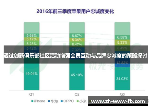 通过创新俱乐部社区活动增强会员互动与品牌忠诚度的策略探讨